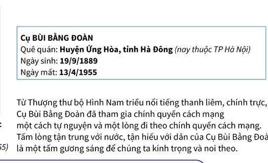 Lễ kỷ niệm 130 năm Ngày sinh cụ Bùi Bằng Đoàn